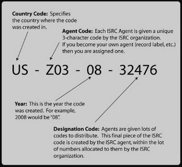 ISRC chart code breakdown