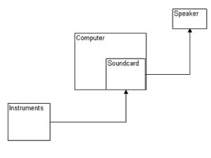 1st recording configuration