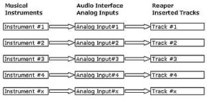 Reaper multichannel recording guide