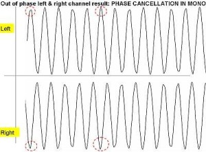 out of phase audio sound wave