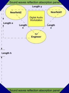 mixing studio setup acoustic design