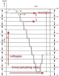 quantization tips