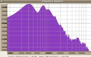 Audio signal after adjustment