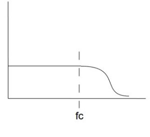 high shelf filter used in cutting