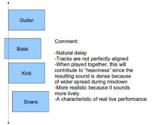 Natural delay in multitrack