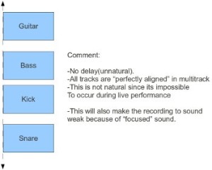 zero delay in multitrack