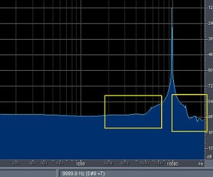 Frequency spectrum with aliasing or artifacts