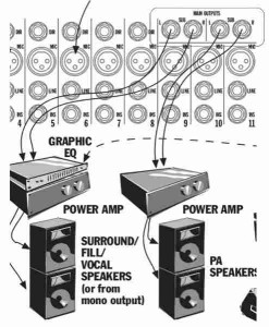 main output in the mixer