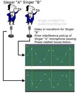 Microphone interference - Delay