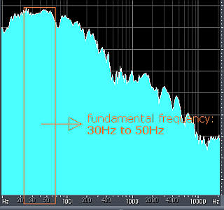 Drum Frequency Range Chart