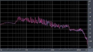 frequency domain plot