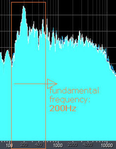 Snare drums center frequency