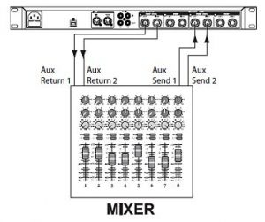 Parallel connection of reverb unit