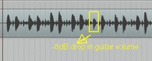 6dB drop in volume