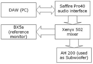 New Subwoofer Setup