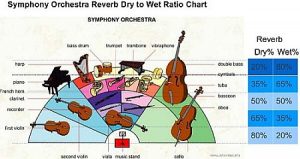 Orchestra reverb settings