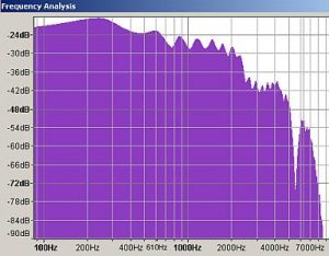 Plot spectrum for mastering