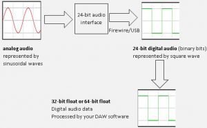 64-bit float and 32-bit float