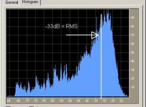 Understanding what does RMS stands for in Audio: Definition & Details Understanding what does RMS stands for in Audio: Definition & Details