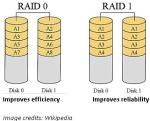 RAID 0 and RAID 1
