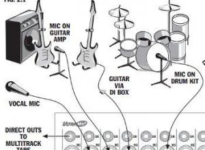 How to Record a Live Band Performance in 4 Different Ways