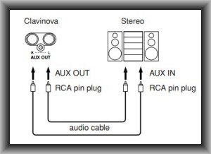 Clavinova outputs