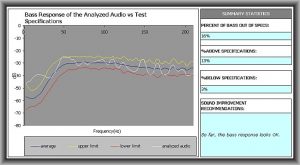 Bass response